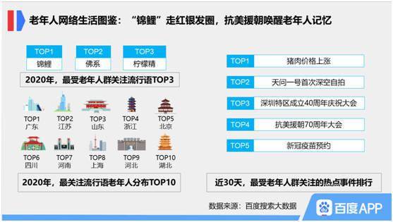 重陽敬老新趨勢(shì) 大數(shù)據(jù)揭示老年人線上問診量激增89%，健康體檢預(yù)約量大幅增長