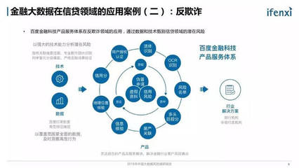 2018年中國大數(shù)據(jù)風(fēng)控調(diào)研報(bào)告 大數(shù)據(jù)服務(wù)的崛起與應(yīng)用深化